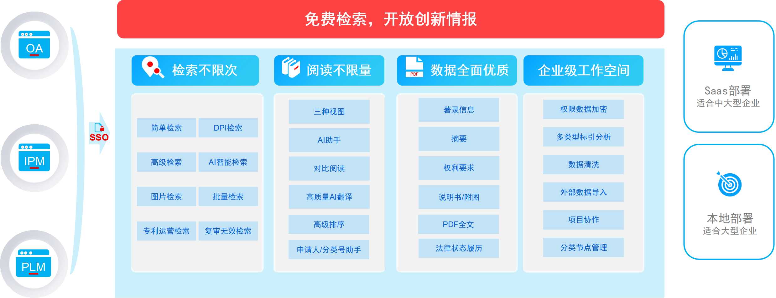 大為全球專利數據庫