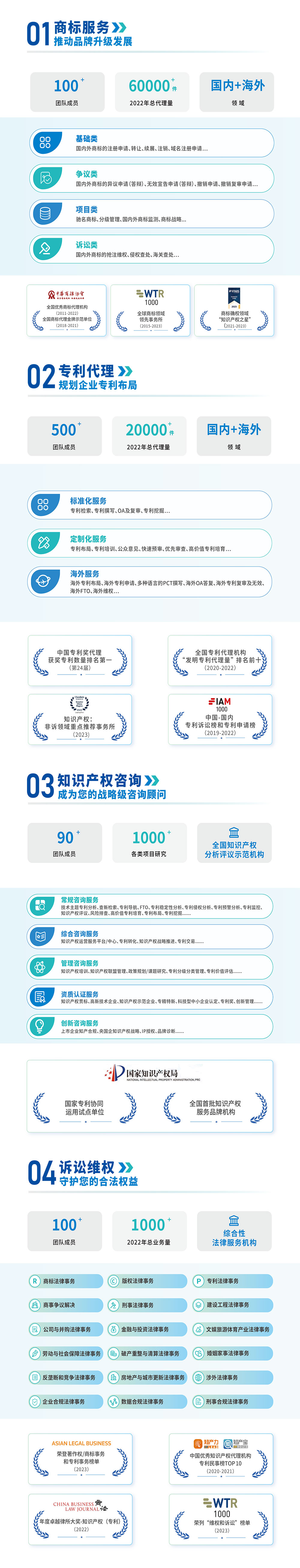 華進知識產權-全方位知識產權法律專業服務